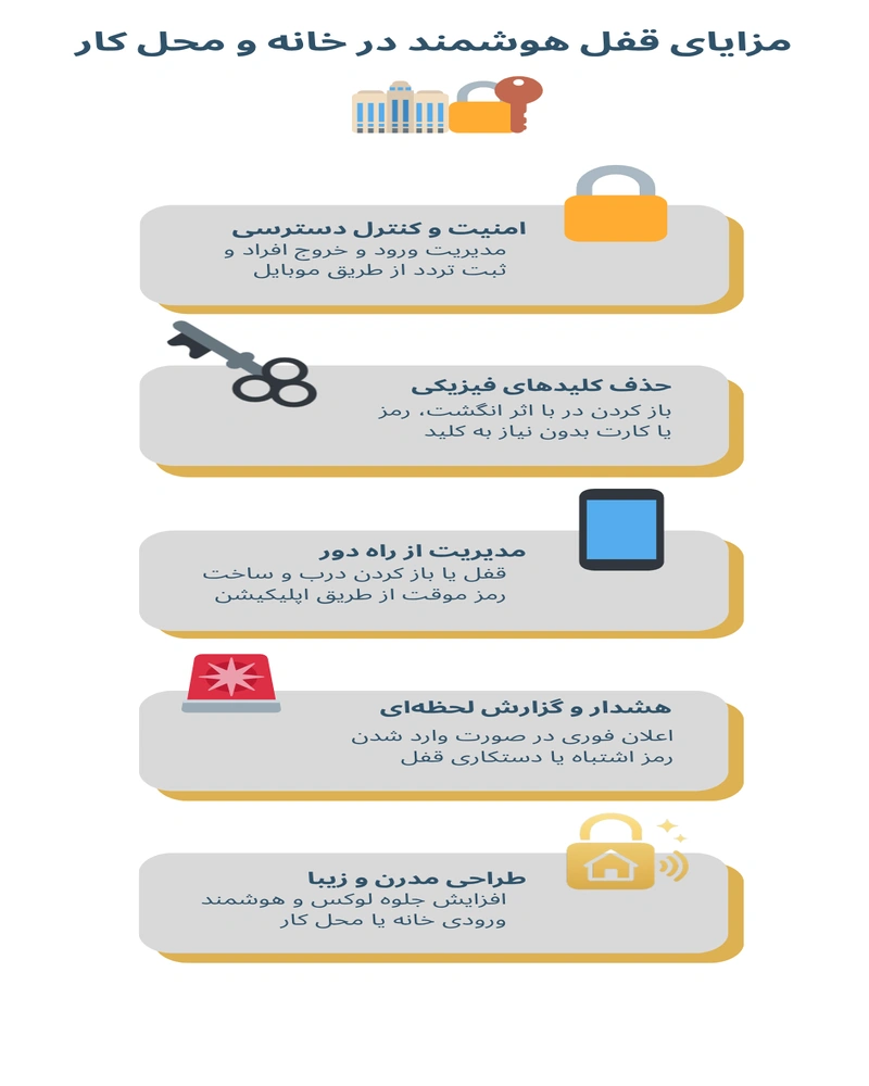 مزایای استفاده از قفل هوشمند